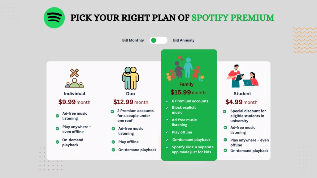 Spotify vs Apple Music: In-depth comparison 2 Spotify_Premium_Plans